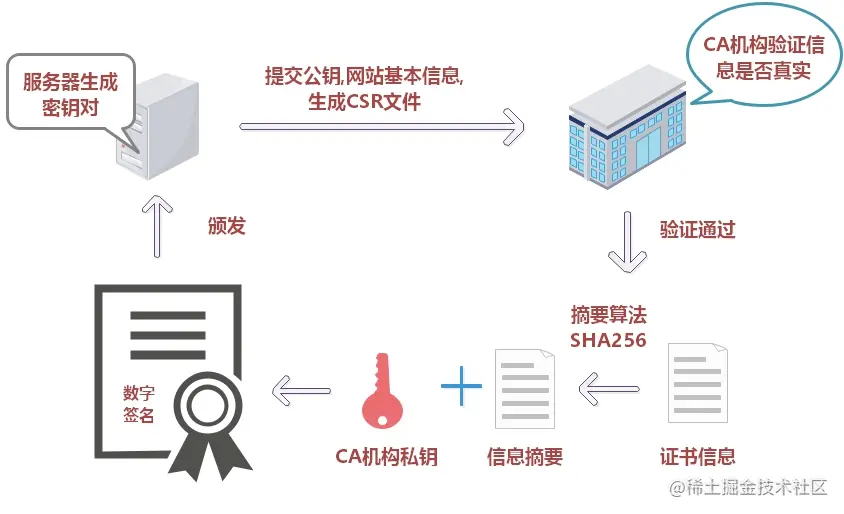 数字证书申请.jpg