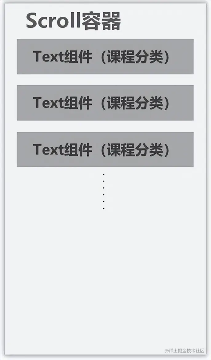 基于eTS高效开发HarmonyOS课程类应用