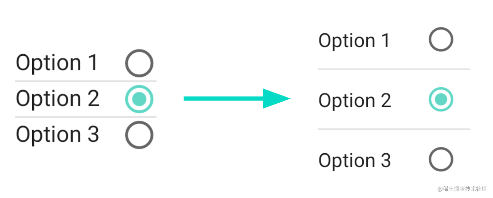 △ RadioButton 触摸目标更新 左: Compose 1.0，右: Compose 1.1