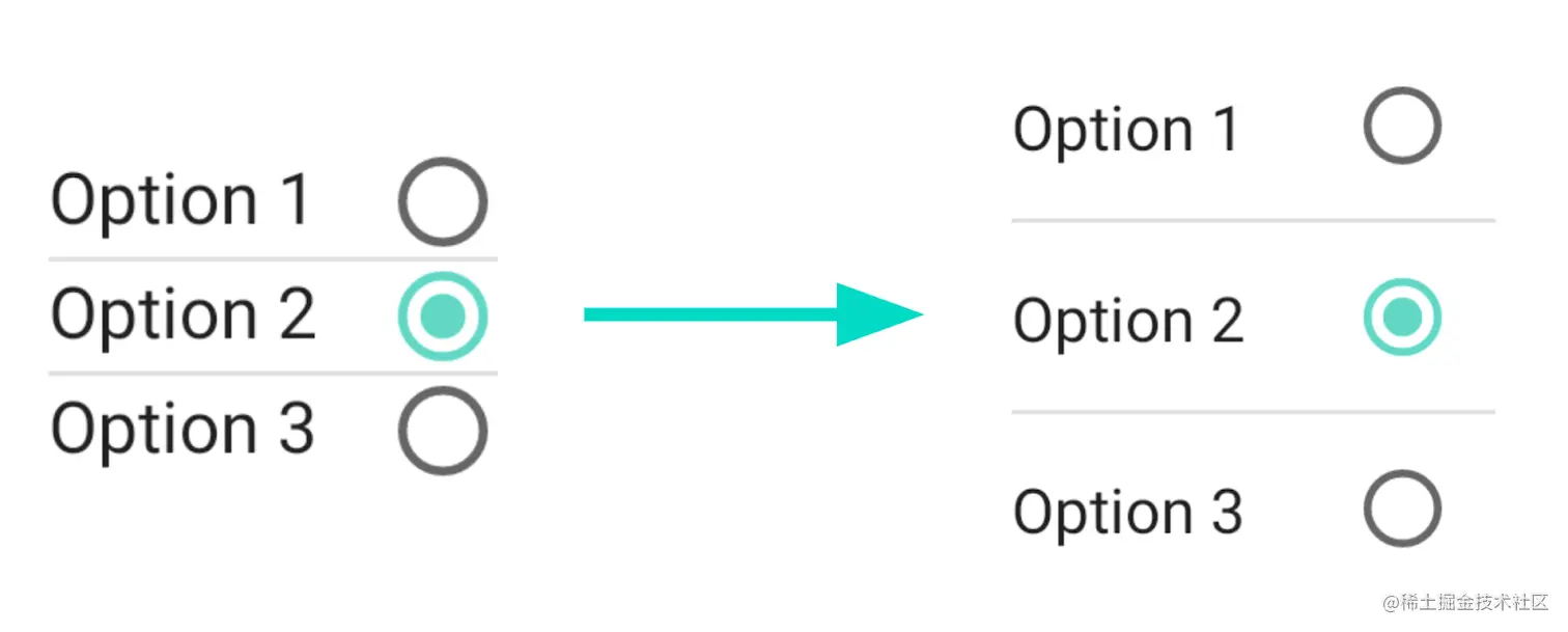 △ RadioButton 触摸目标更新 左: Compose 1.0，右: Compose 1.1