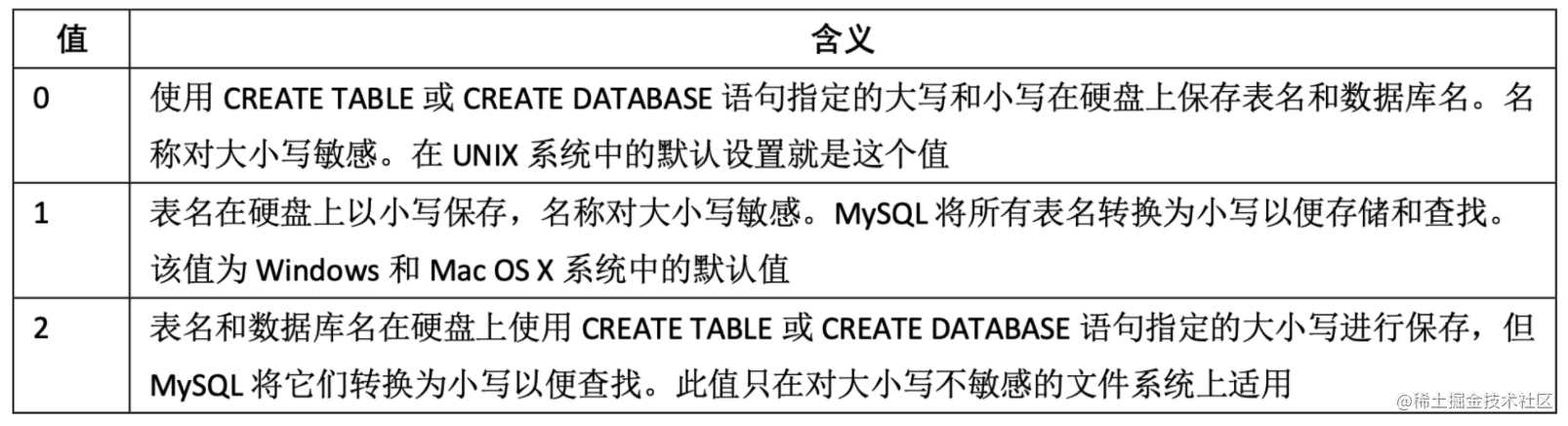 mysql 图片_MySQL 2003