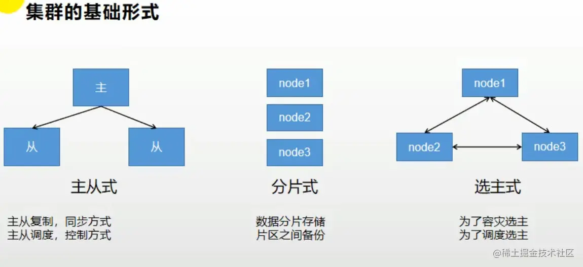 image-20210319102338456