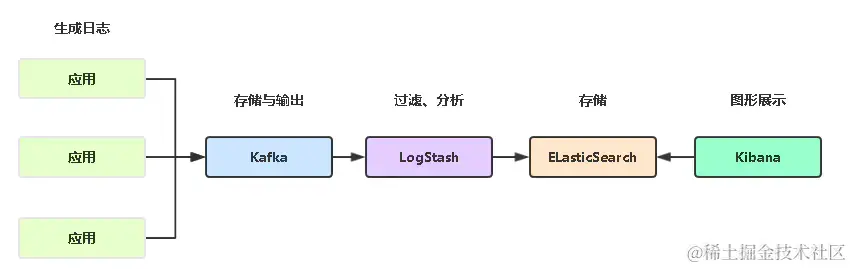 ELK日志架构.png