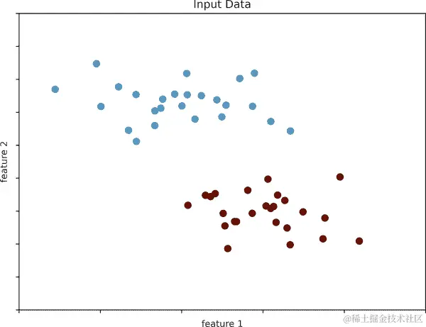 05.01 classification 1