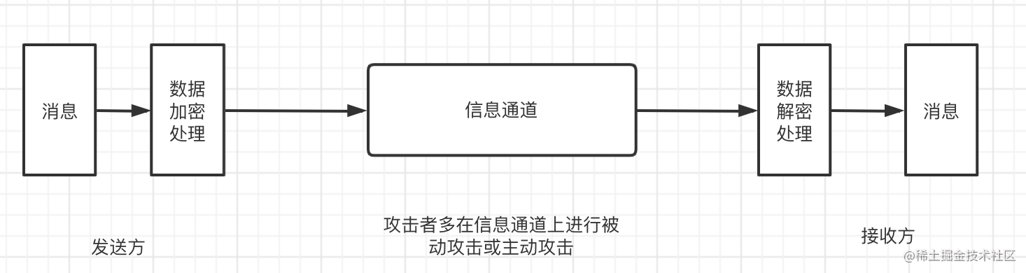 信息安全读书笔记day01-网络安全的概念-一一网