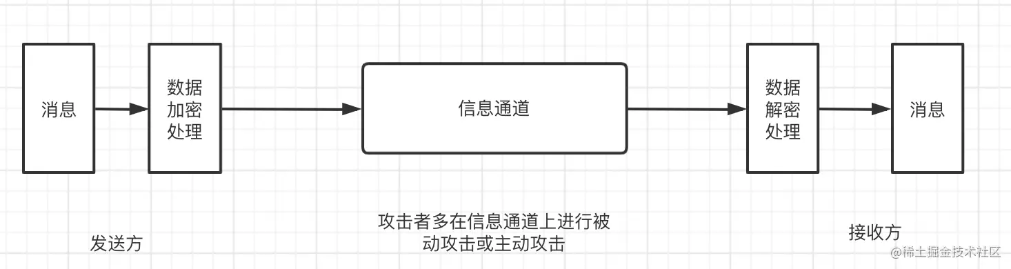 网络安全模型.png