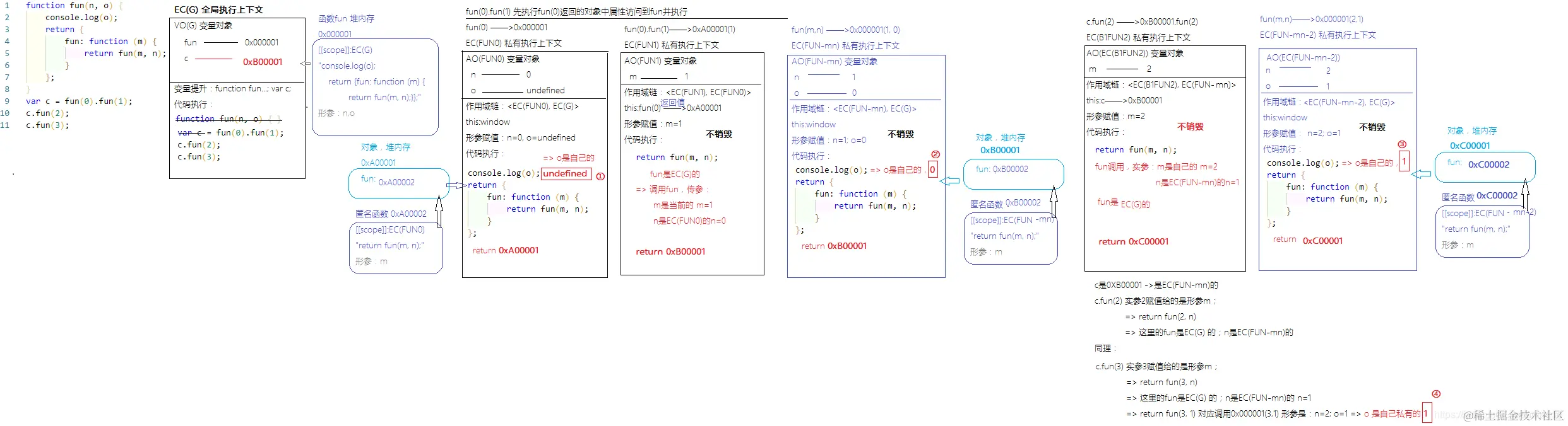 公众号：朝霞的光影笔记 ID：zhaoxiajingjing