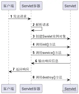 ServletLive