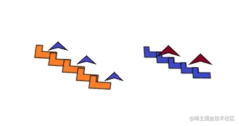 Climbing stairs problem solution in Java