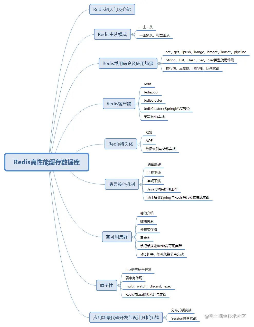 超赞：不愧是“阿里内部Redis学习笔记”从头到尾，全是精华