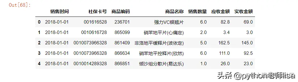 Python数据分析案例-药店销售数据分析