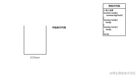 execution-context-stack