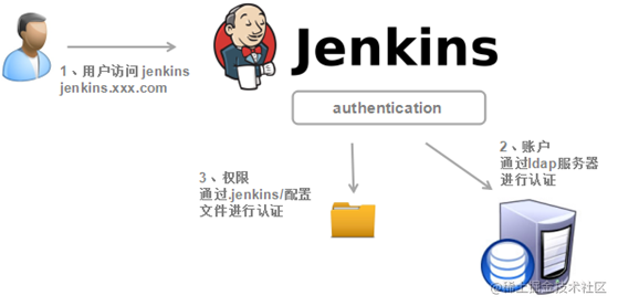 Jenkins-权限管理-7