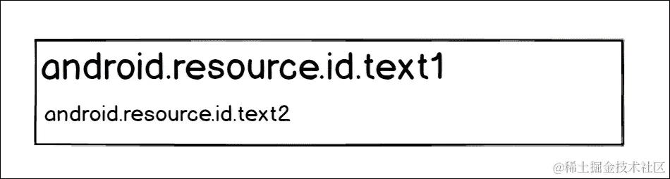 使用内置视图的 ListViews