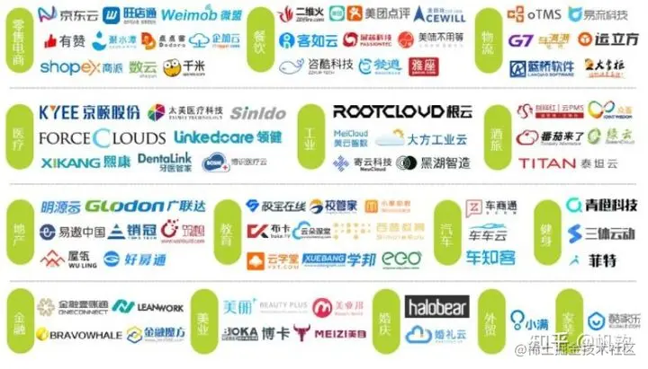 是未来的风口还是无声的战争，中国的saas平台究竟能不能做起来？