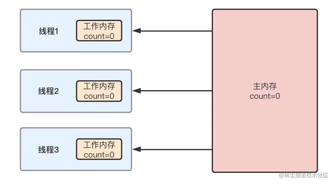 截屏2021-06-21 下午10.48.52.png