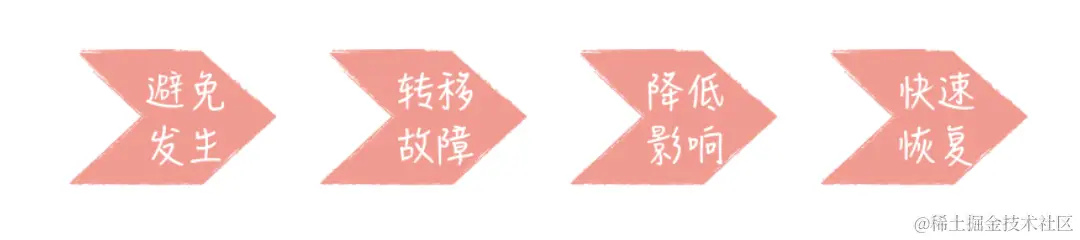 image-20220408222440853