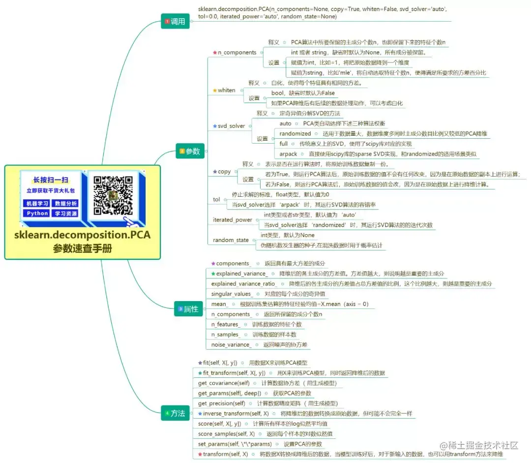 参数、释义、设置