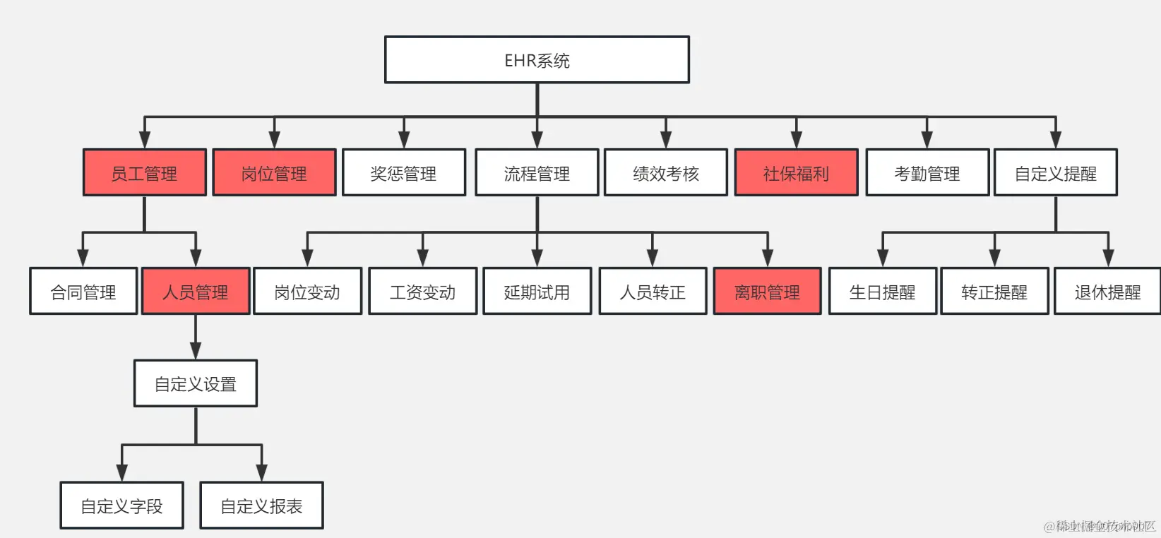 32f725ddf0b64dad92d473b53e1ea594.png