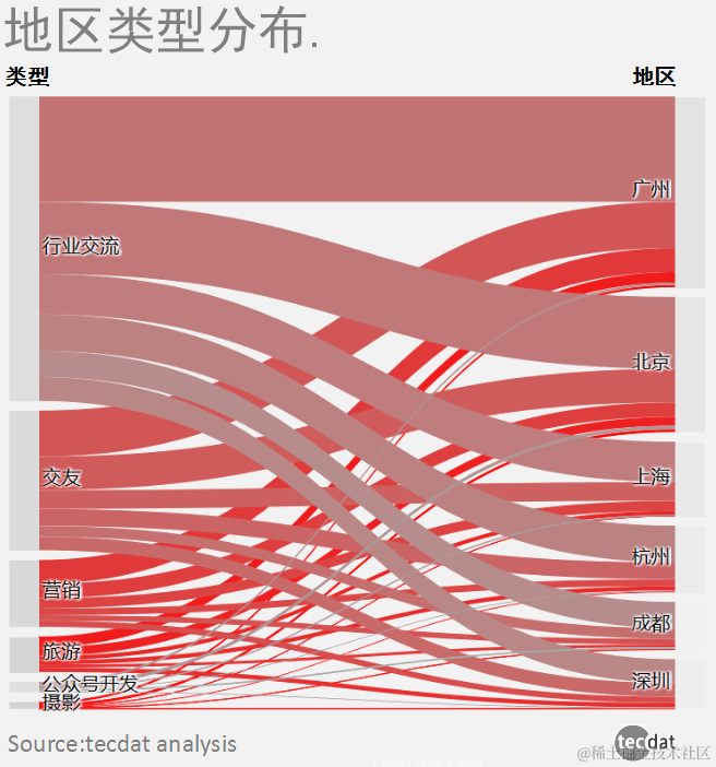 “新媒体”和“社群”调查报告