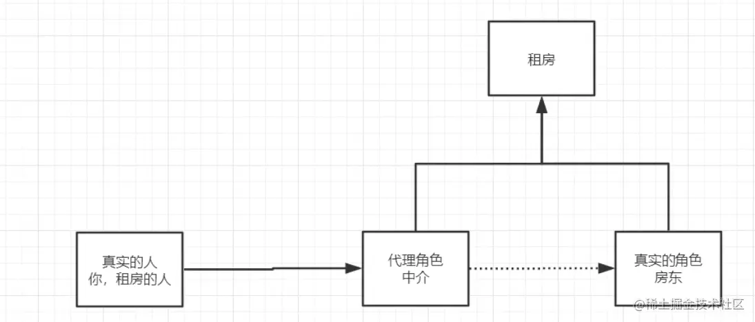 image-20210628164442210