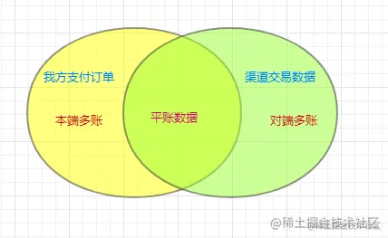 差异数据