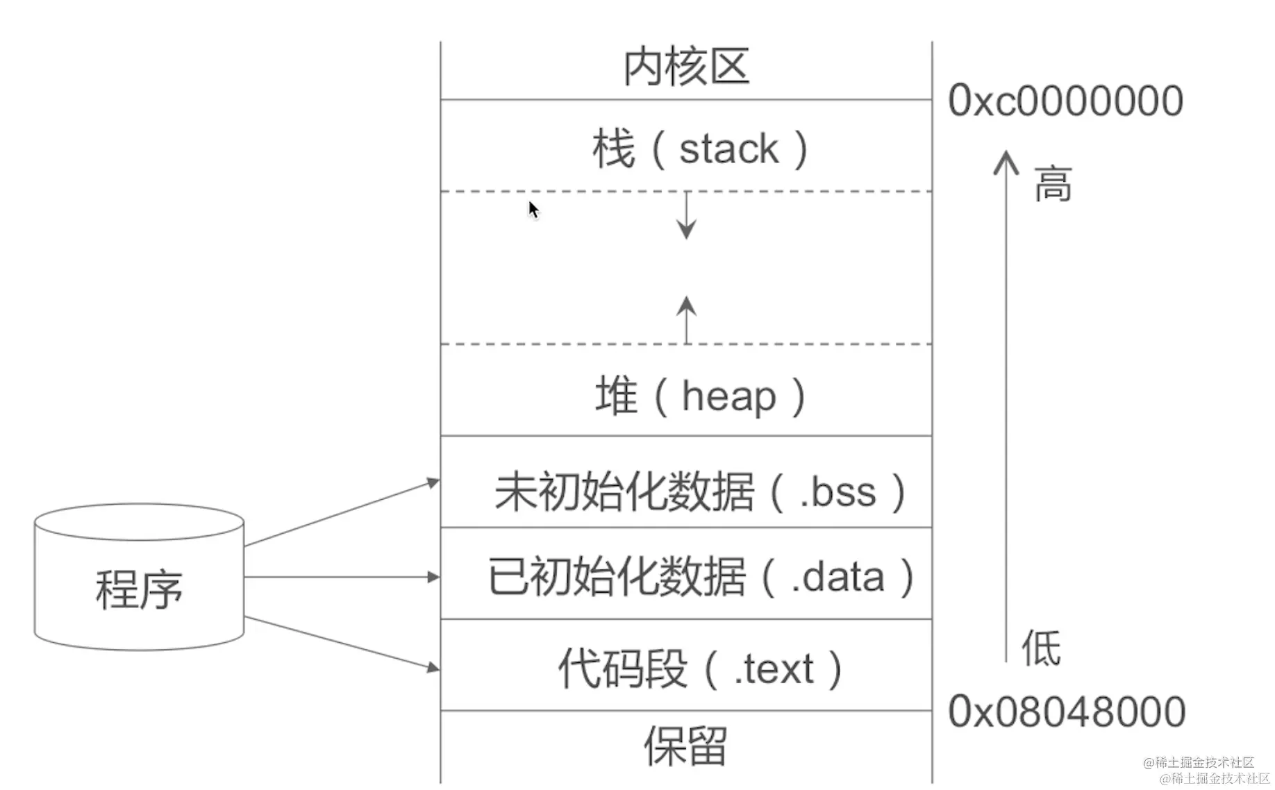 截屏2022-08-11 09.22.58.png
