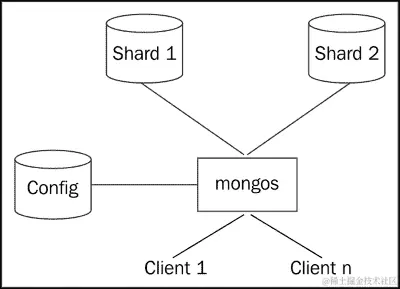 它是如何工作的…