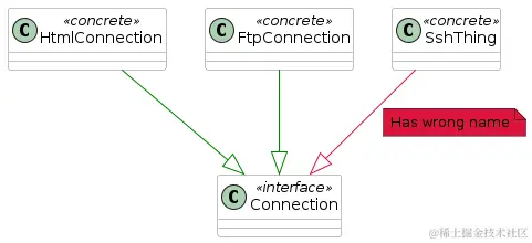 inheritance naming check