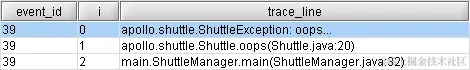 Logging Event Exception table