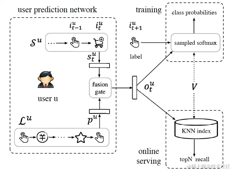 图9 SDM问题建模和处理流程