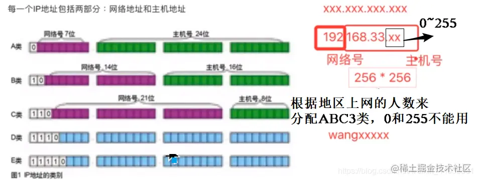 [外链图片转存失败,源站可能有防盗链机制,建议将图片保存下来直接上传(img-FqMHj1jI-1592060775659)(assets/.png)]