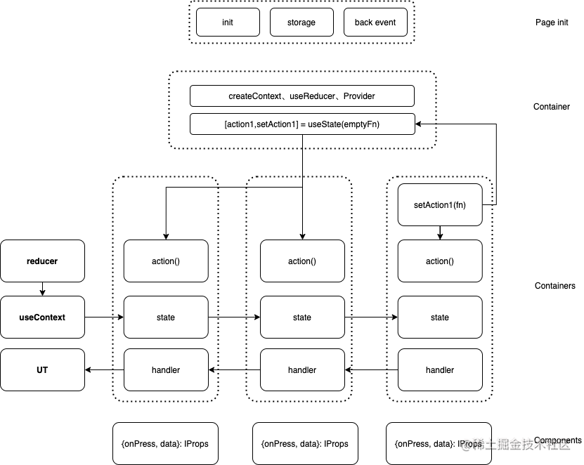 项目框架流程图