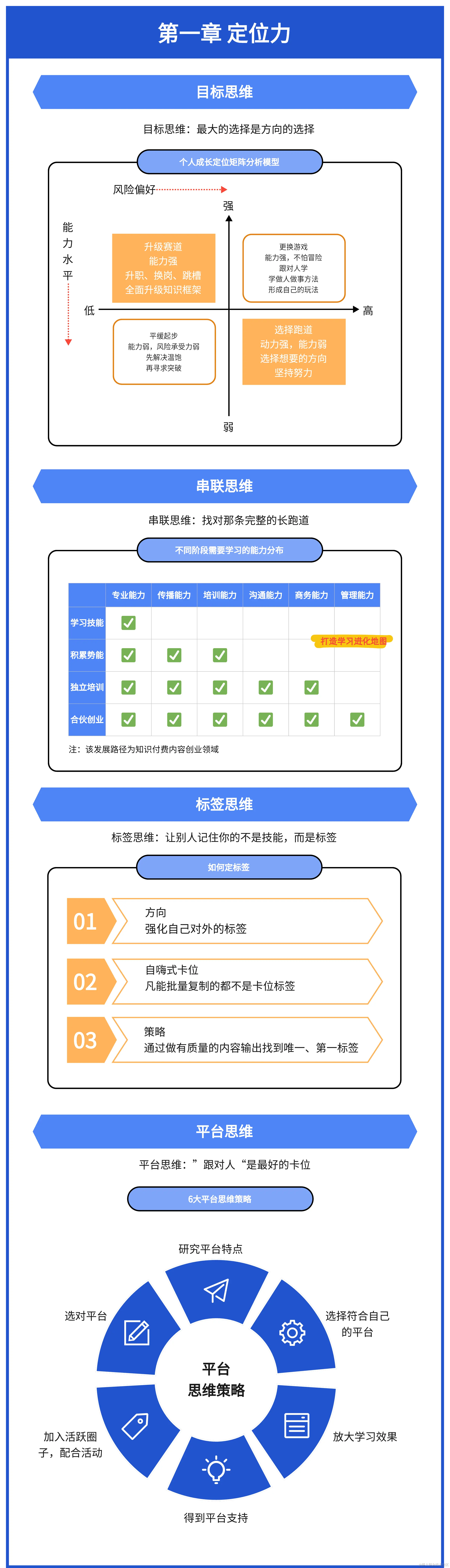 高效学习知识地图-来自boardmix模板社区