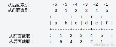 python字符索引图