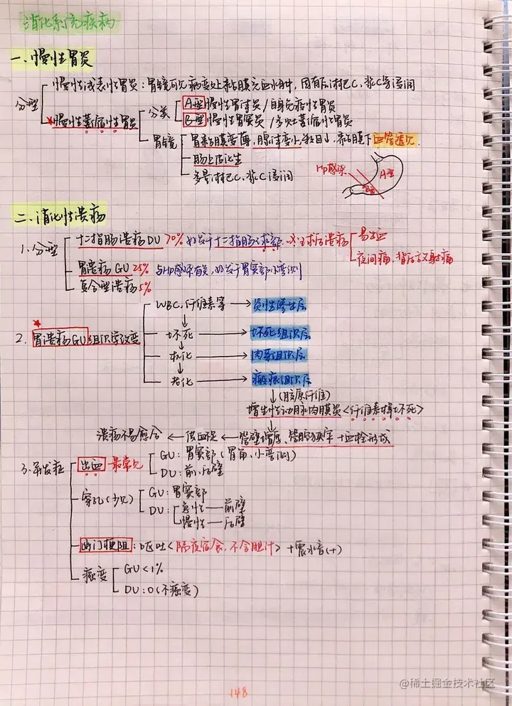 病理手写笔记.pdf