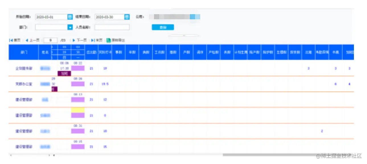 别再花时间统计考勤数据了，这个报表统计神器才是你最后出路