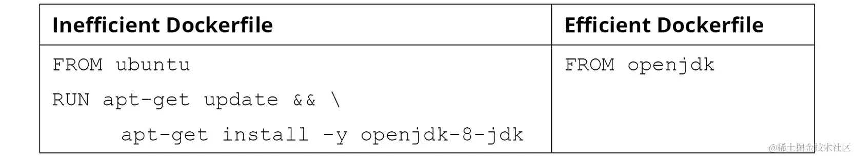 图 4.9：使用适当的父镜像