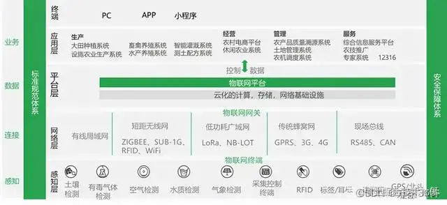 智慧农业解决方案