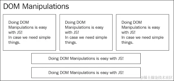使用 jQuery 操纵 DOM