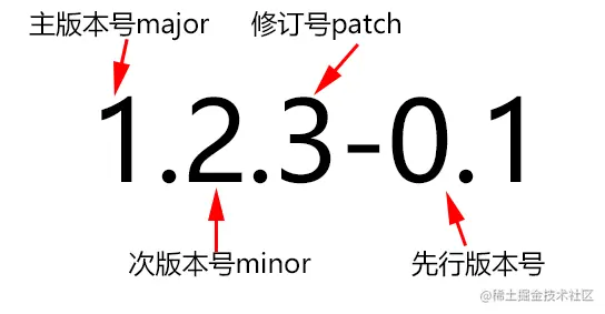 版本号