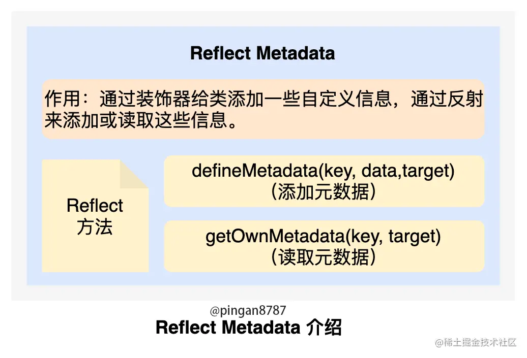 Reflect-Metadata-Introduce.png