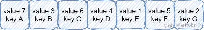 heap-array-key.png