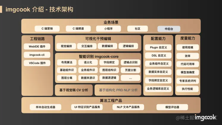 阿里 - imgcook
