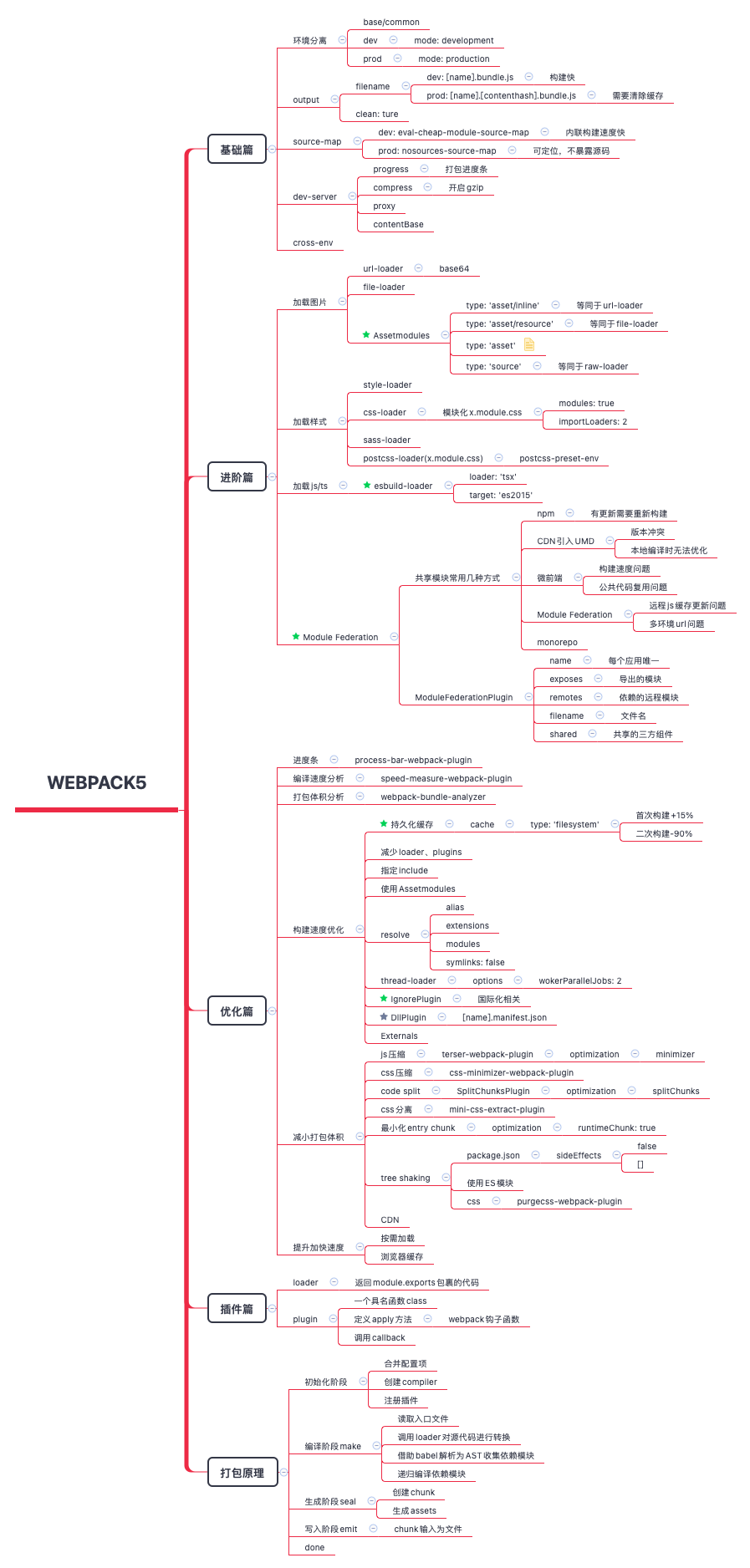 Webpack5构建性能优化：构建耗时从150s到60s再到10s | 京东云技术团队