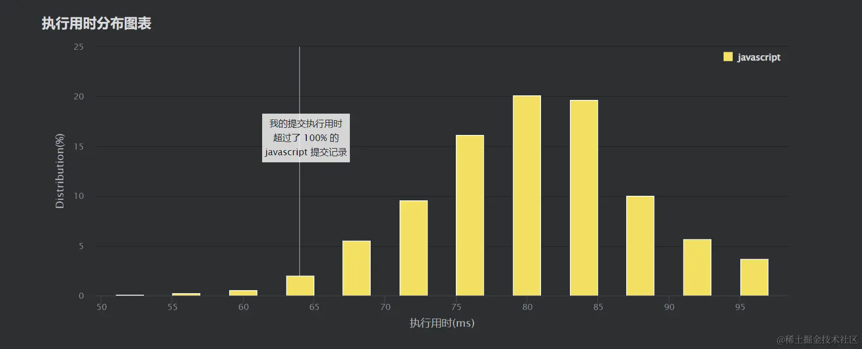 image-20220130230455668