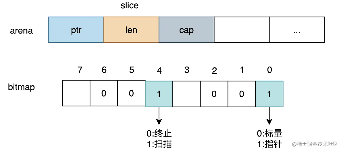 image-20230211202718412