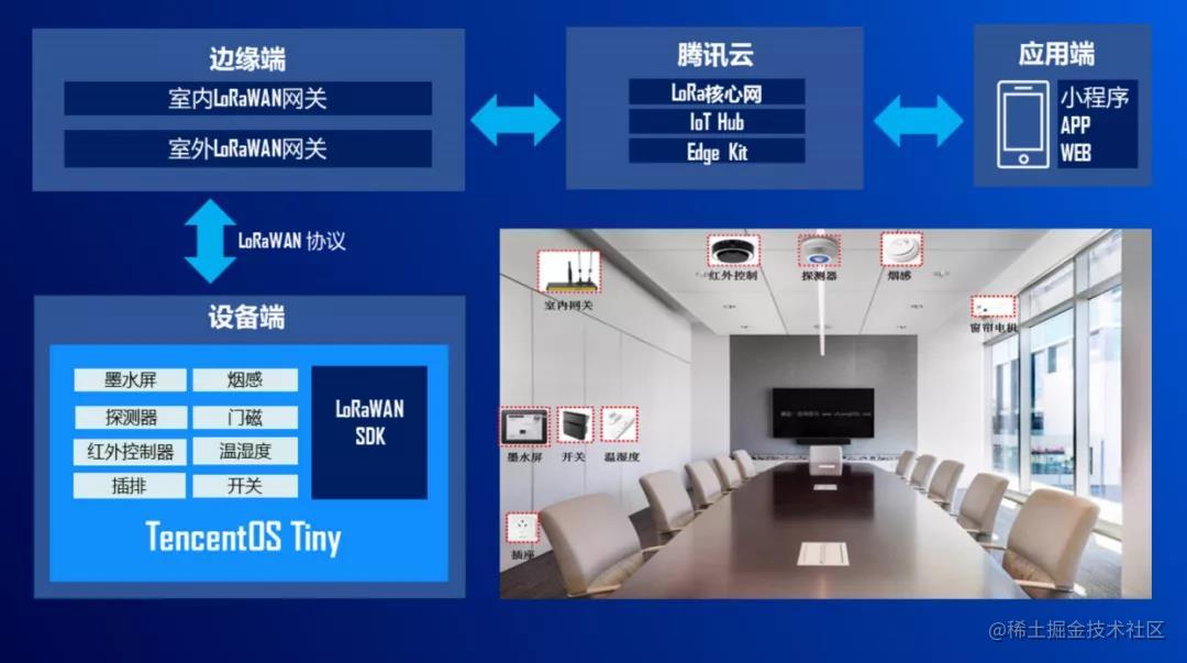 国产开源IoTOS：腾讯物联网操作系统TencentOS Tiny的探索与实践[亲测有效]