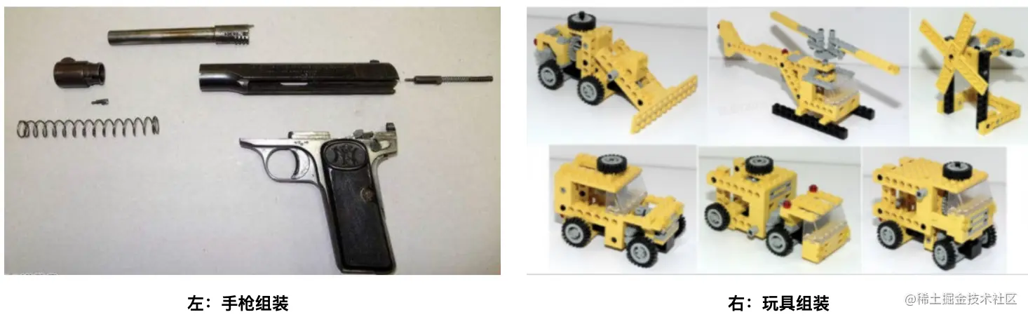 图3 “标准化原理”的应用