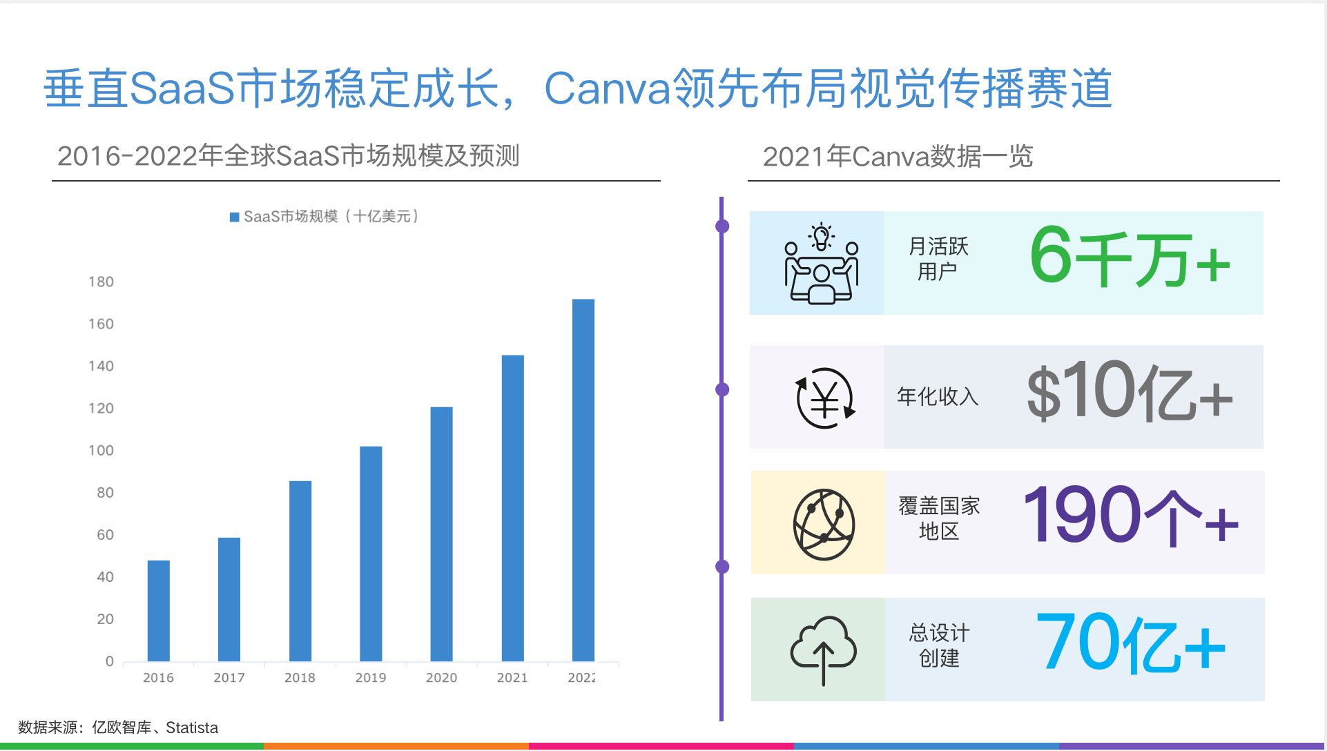 创新案例｜市值0亿的设计平台Canva的增长策略